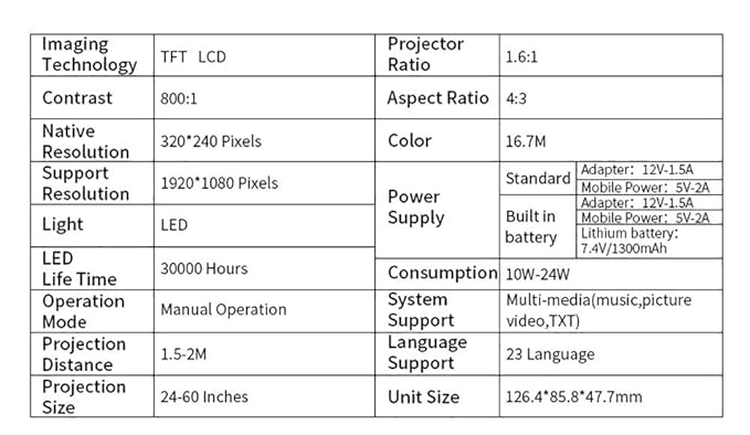 YG300 Small, powerful projector for home theater